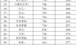 江苏2015高考分数线 2015年江苏省中考满分是多少分2021